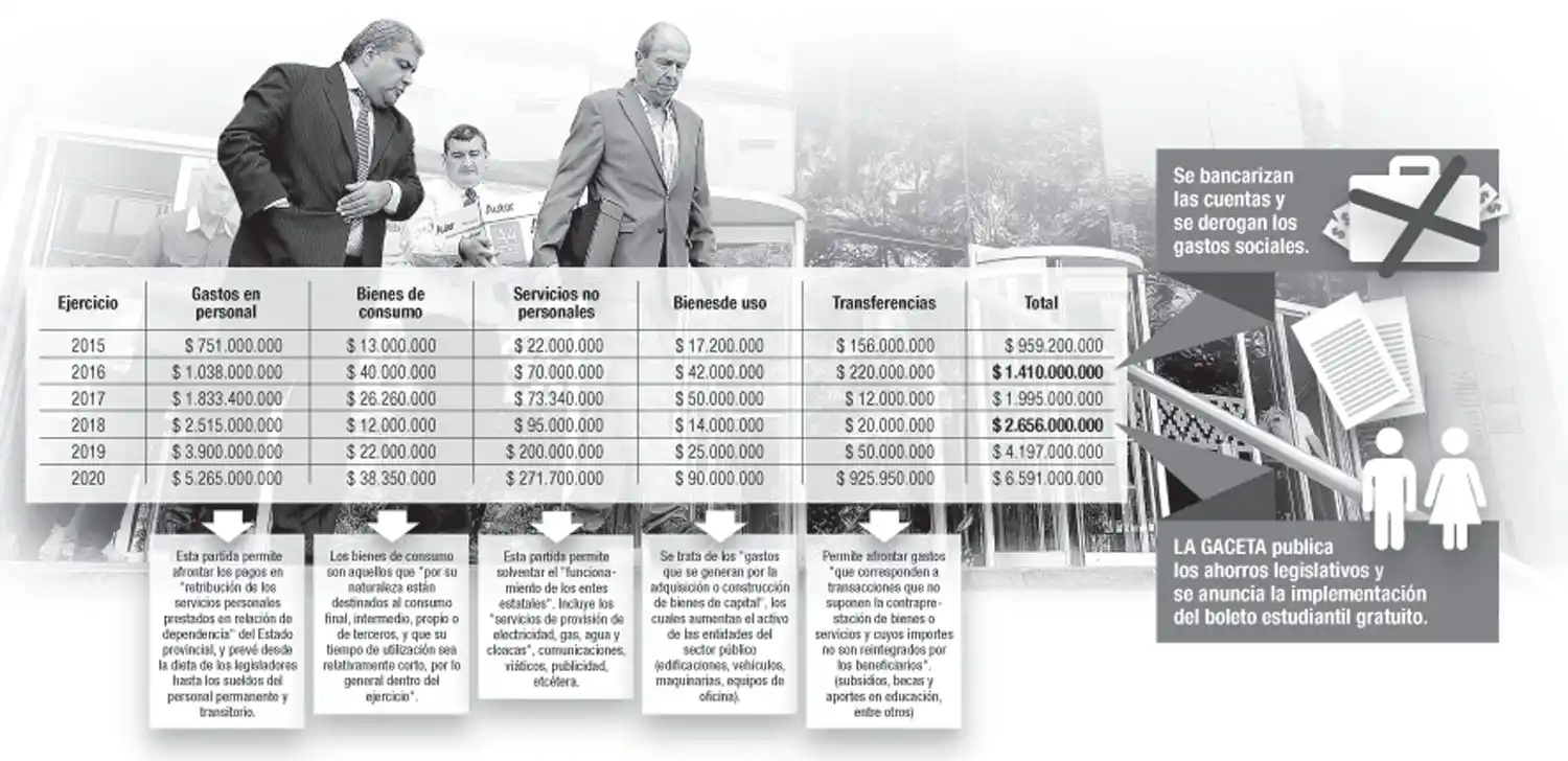 Iriarte obtuvo una caja con datos legislativos