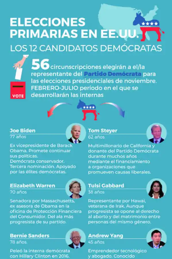 ¿GANADOR?. Donald Trump lleva a cabo la campaña electoral mejor financiada de la historia. reuters 