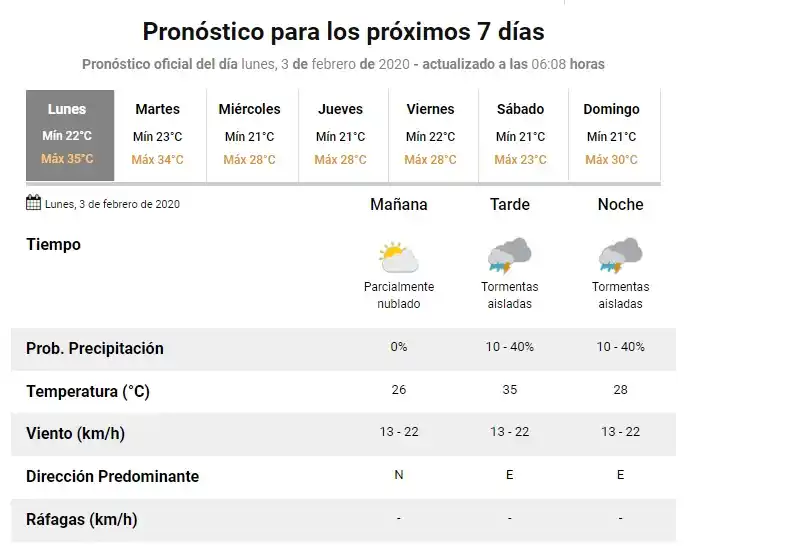 Mucho calor en Tucumán en el primer día hábil de febrero