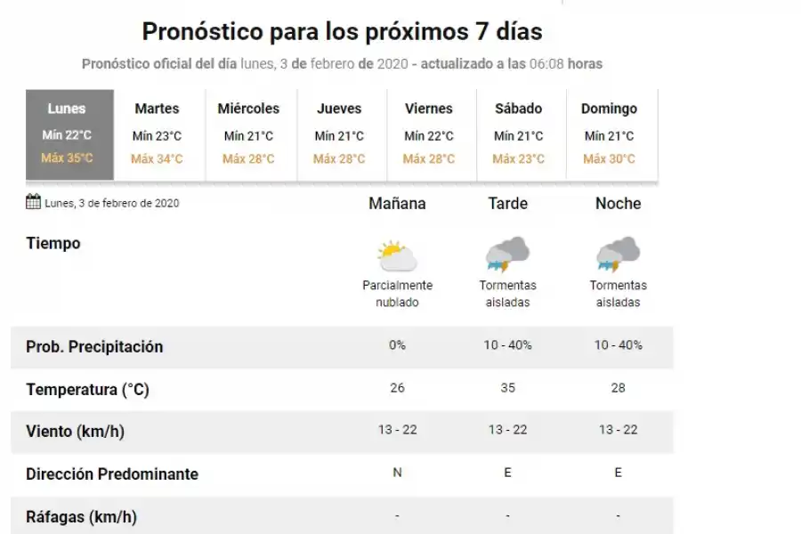 Mucho calor en Tucumán en el primer día hábil de febrero
