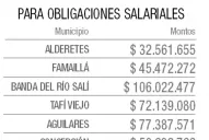 Aparecieron fondos para Campero, Salazar y Sánchez, pero reintegrables