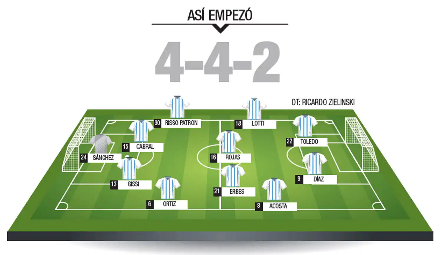 Al Decano le faltó claridad: el uno x uno de la derrota en La Paz