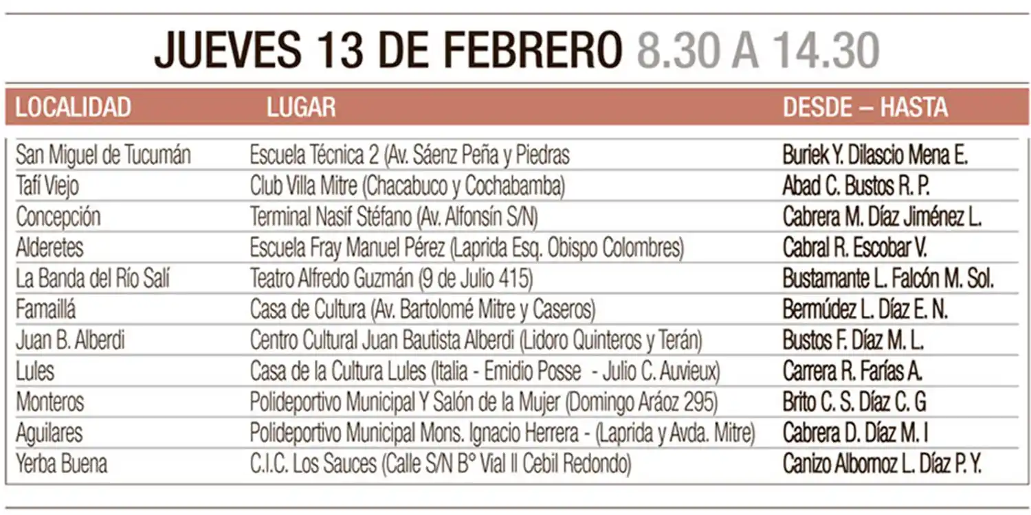 Dónde y cuándo se entrega la Tarjeta Alimentar