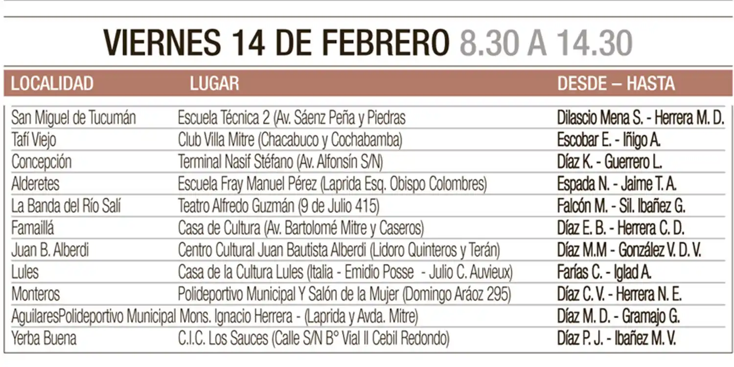 Dónde y cuándo se entrega la Tarjeta Alimentar