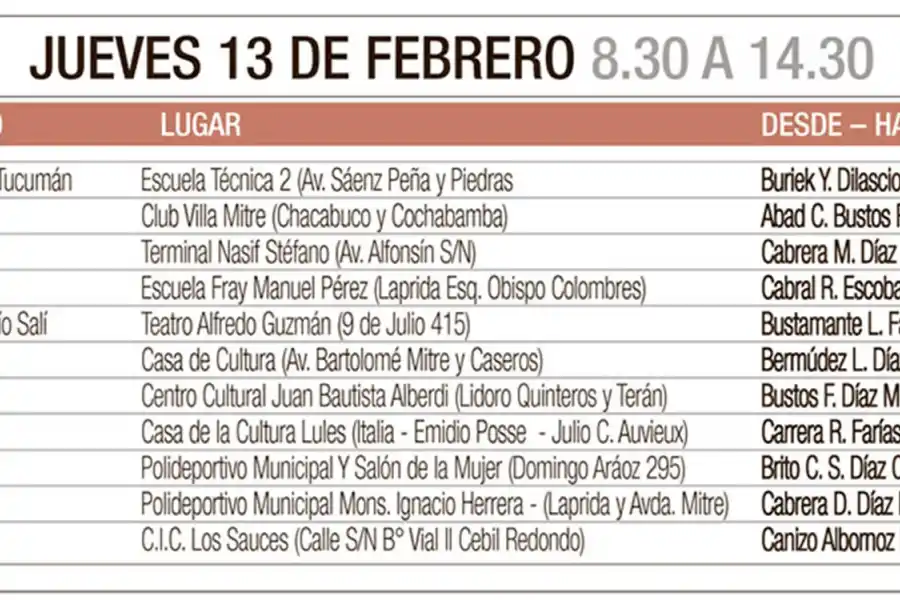 Dónde y cuándo se entrega la Tarjeta Alimentar