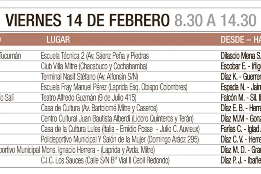 Dónde y cuándo se entrega la Tarjeta Alimentar
