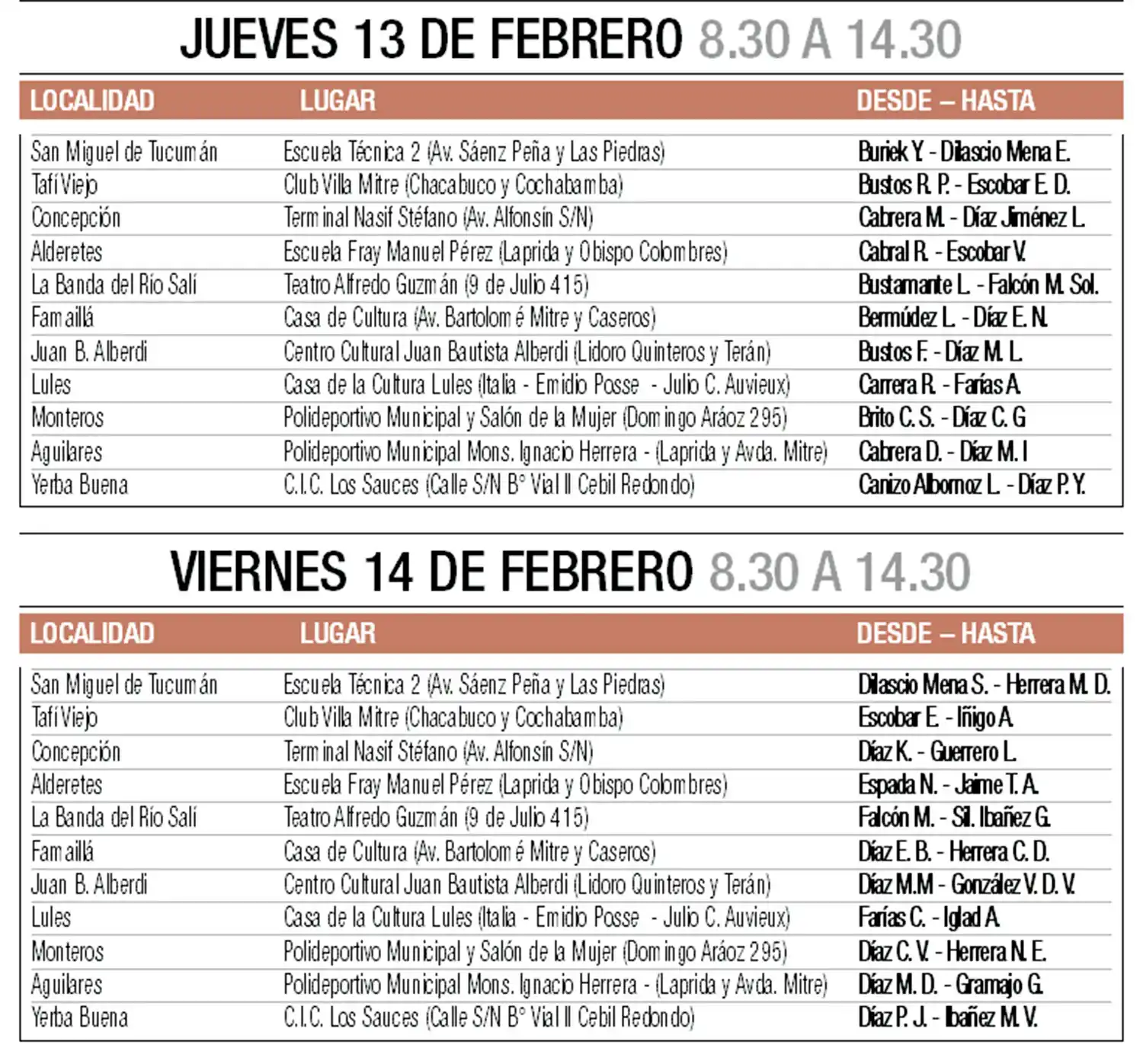 Miles de tucumanos ya compran mercadería con la Tarjeta Alimentar