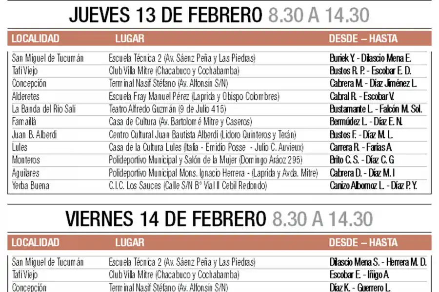 Miles de tucumanos ya compran mercadería con la Tarjeta Alimentar