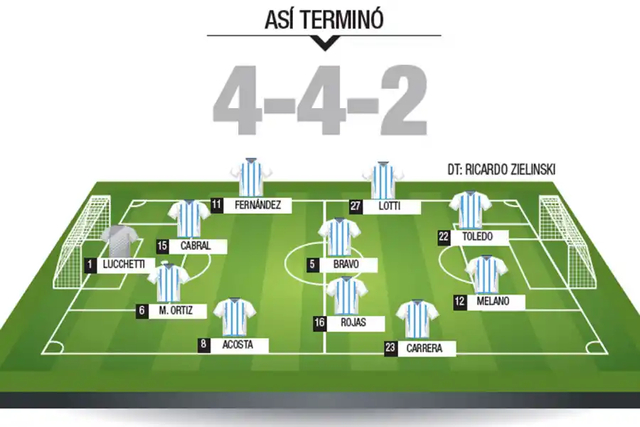 Ante The Strongest, los jugadores mostraron jerarquía: el uno x uno
