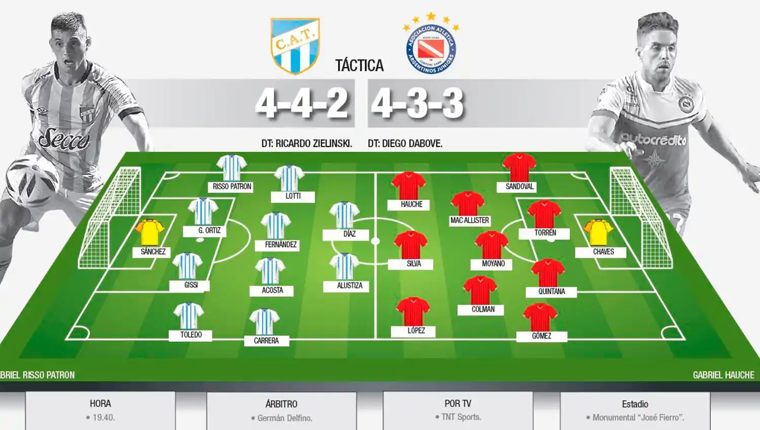 Argentinos le ganó a Atlético en el estadio Monumental