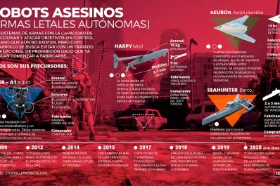 Reunión en Buenos Aires para frenar el desarrollo de robots asesinos