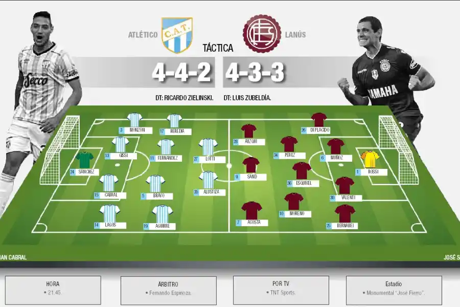 Atlético y Lanús se 'copan' en el Monumental: lo que debés saber