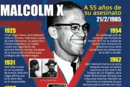 Por un documental de Netflix, revisan en EEUU el crimen de Malcolm X