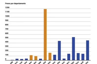 La obra pública terminada favoreció a la Capital