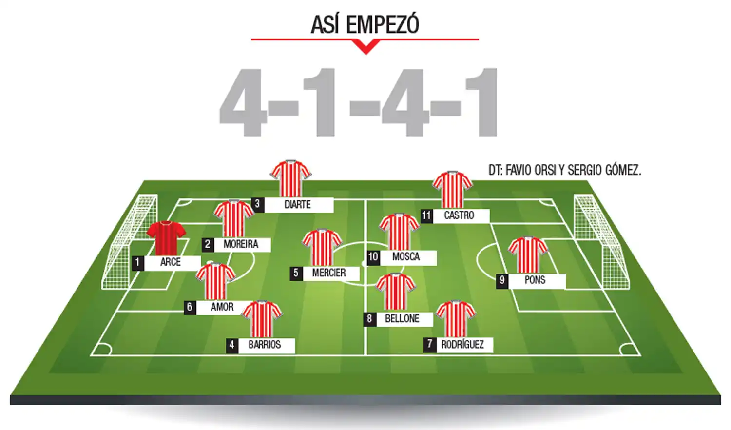 ¿Quién fue la figura? El uno por uno de San Martín ante Sarmiento