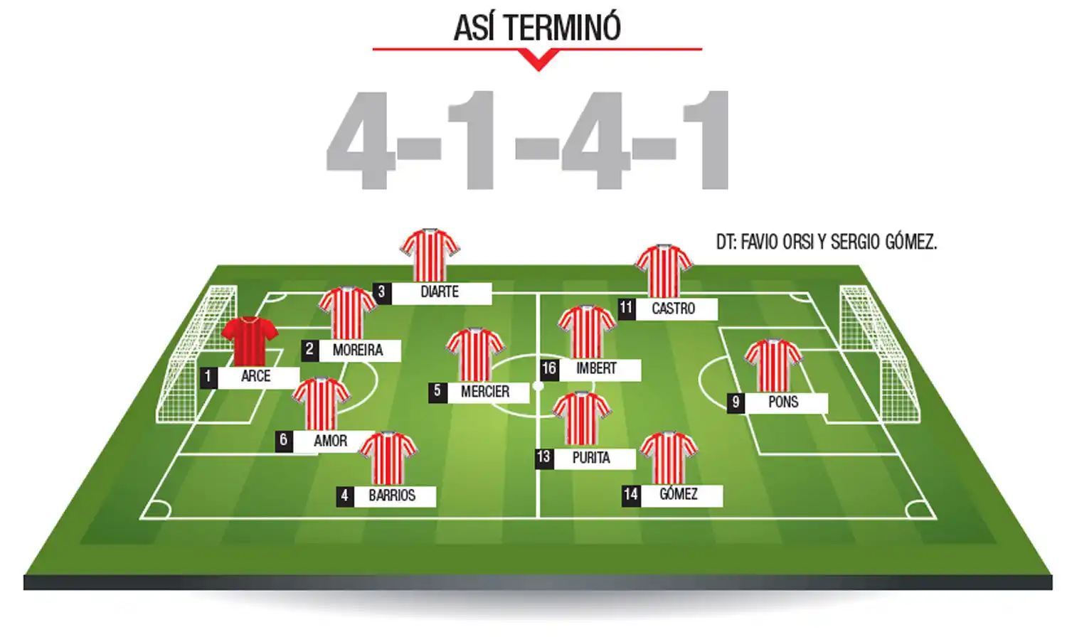 ¿Quién fue la figura? El uno por uno de San Martín ante Sarmiento