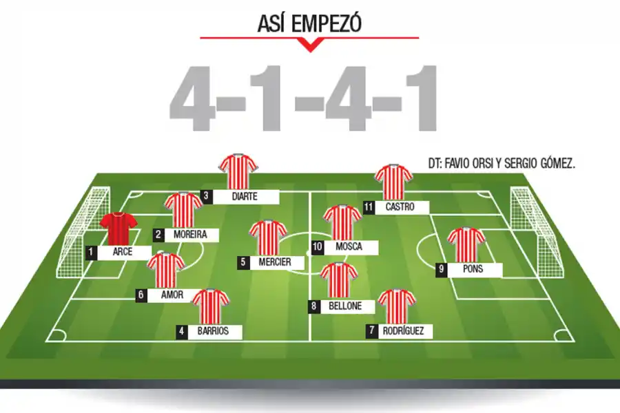 ¿Quién fue la figura? El uno por uno de San Martín ante Sarmiento