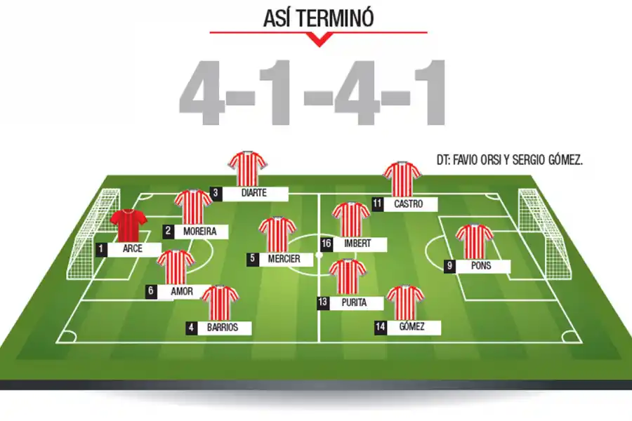 ¿Quién fue la figura? El uno por uno de San Martín ante Sarmiento