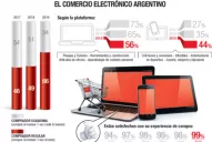 Durante 2019, las ventas en línea se expandieron un 76%