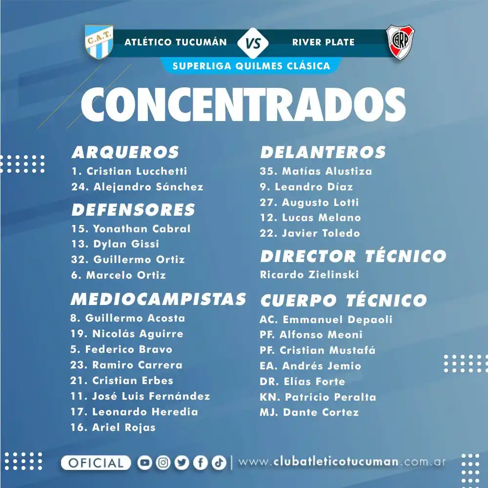 “El Ruso” Zielinski dio a conocer la lista de concentrados para enfrentar a River