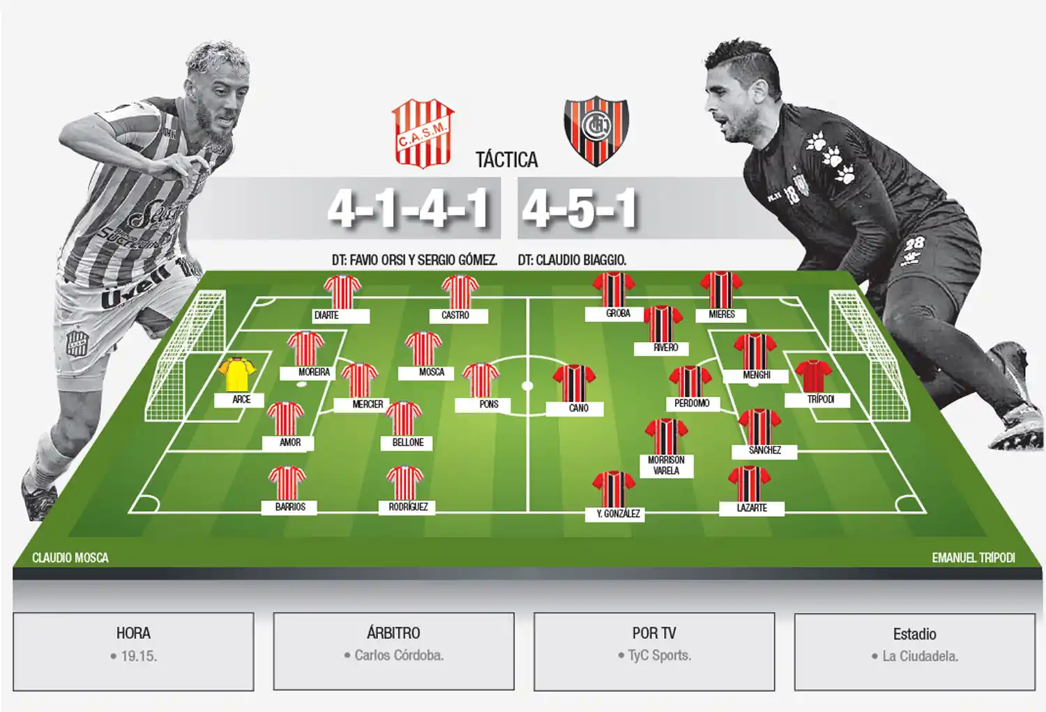 San Martín tiene un motivo más para salir a ganar hoy en la Ciudadela