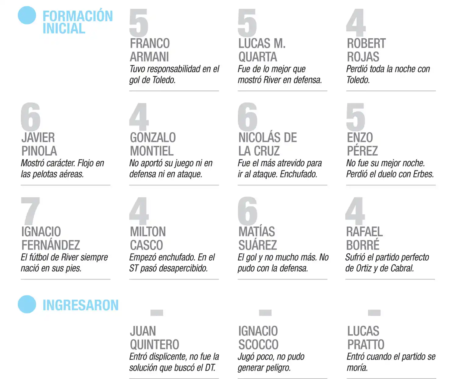 Nacho Fernández, el mejor de River