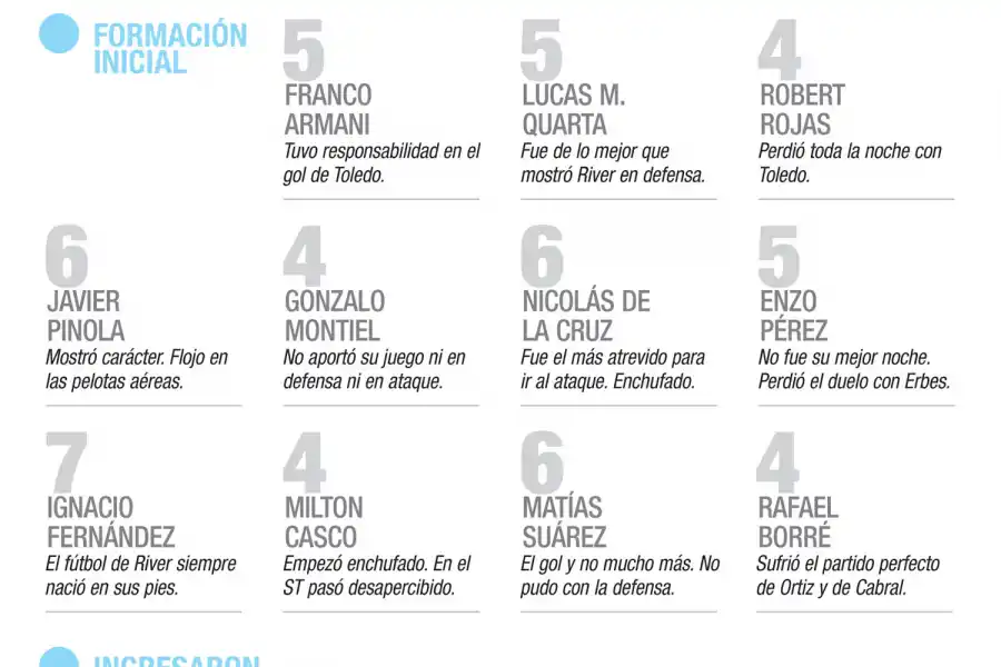 Nacho Fernández, el mejor de River