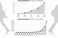 Ganar tiempo: distancia social, la clave para una curva amesetada