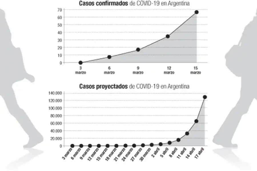 Ganar tiempo: distancia social, la clave para una curva amesetada