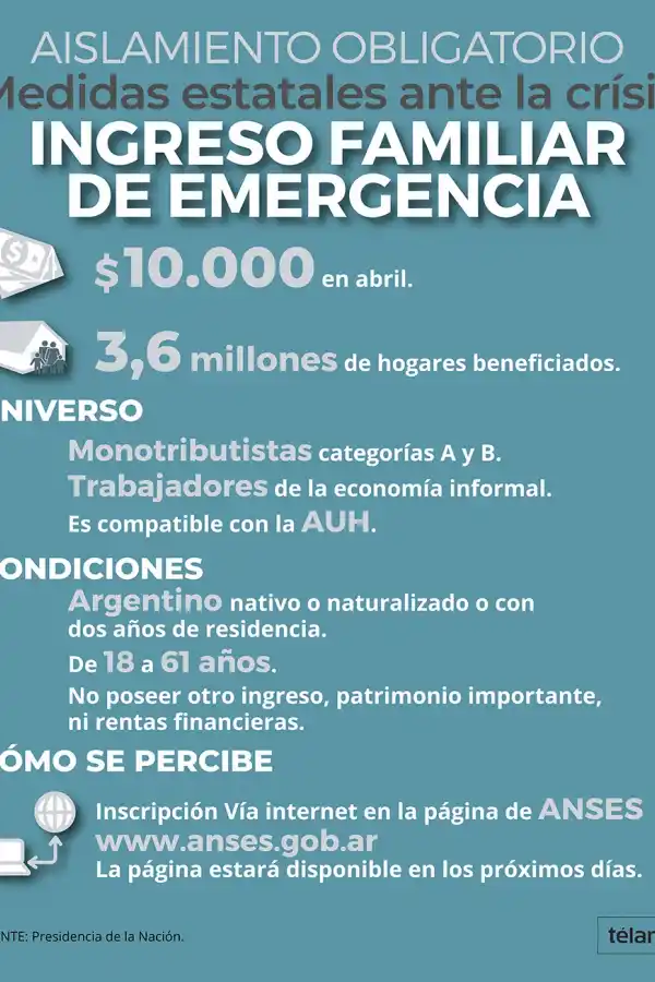 Quiénes podrán percibir el ingreso familiar de emergencia por $ 10.000