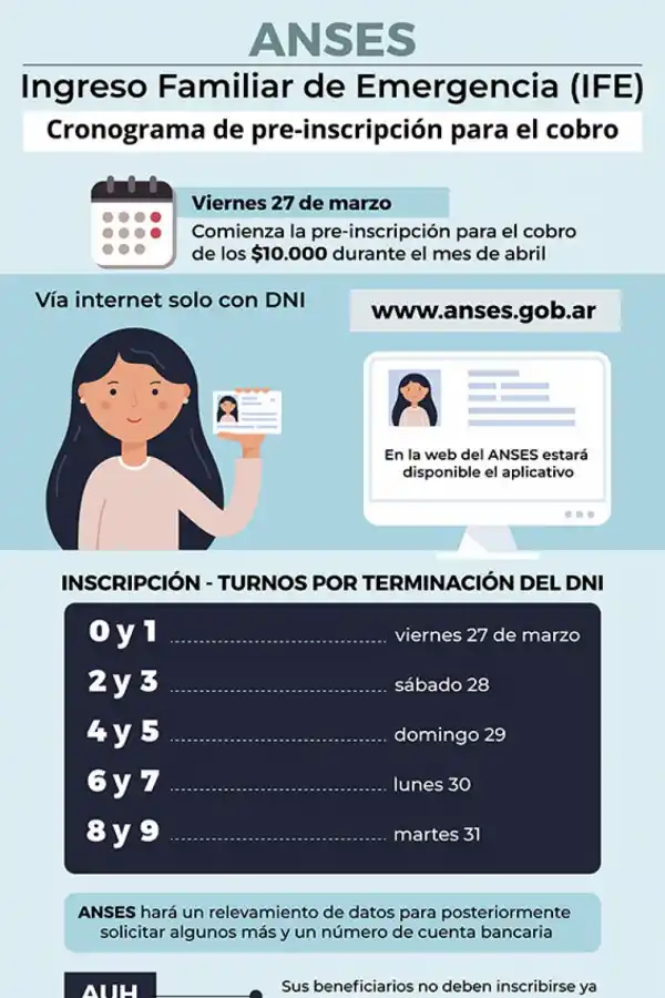 Ayuda de $ 10.000: hubo medio millón de preinscriptos en las primeras ocho horas