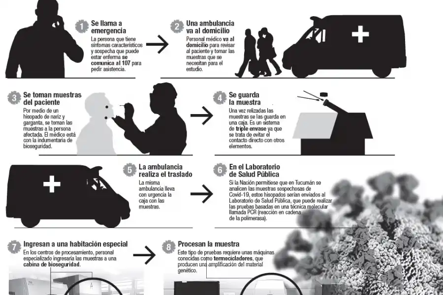 Las dudas de muchos: ¿cómo son los tests de coronavirus y cómo funcionan las pruebas PCR?