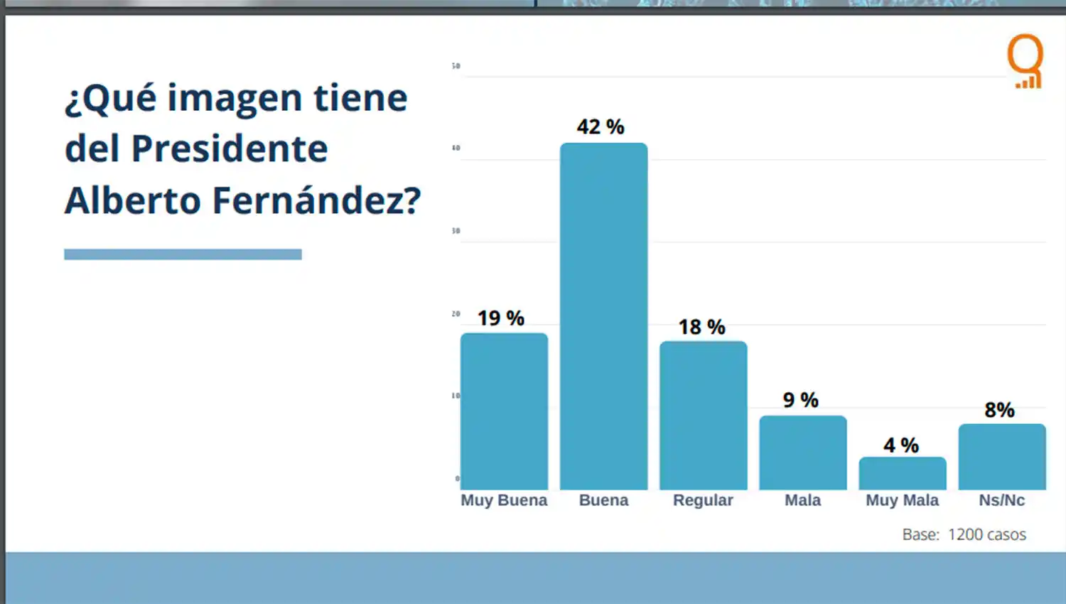 El 76% de los tucumanos cree que la provincia no está preparada para enfrentar la pandemia