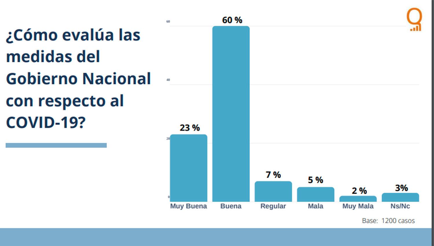 El 76% de los tucumanos cree que la provincia no está preparada para enfrentar la pandemia