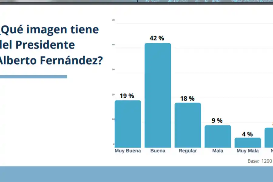 El 76% de los tucumanos cree que la provincia no está preparada para enfrentar la pandemia