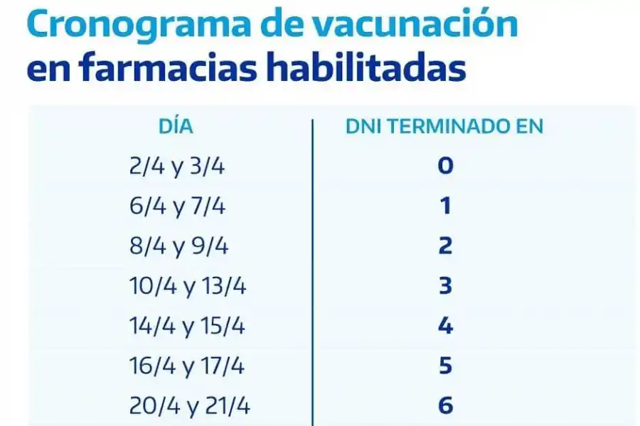 Cronograma según el DNI.