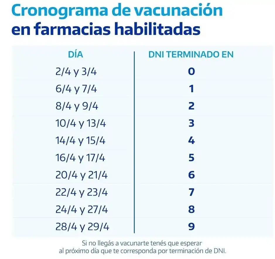 Cronograma según el DNI.