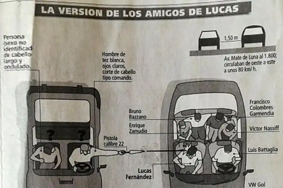 RECUERDO. Infografía sobre el hecho publicada por LA GACETA.