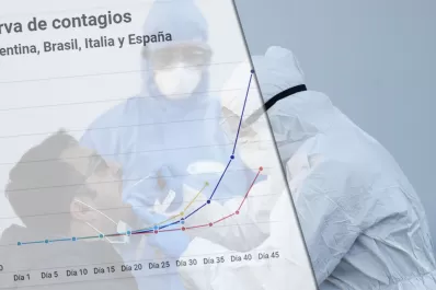 Hay seis muertes más por coronavirus y ya son 71 víctimas en todo el país