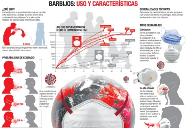 Barbijos caseros: una medida adicional para frenar al virus