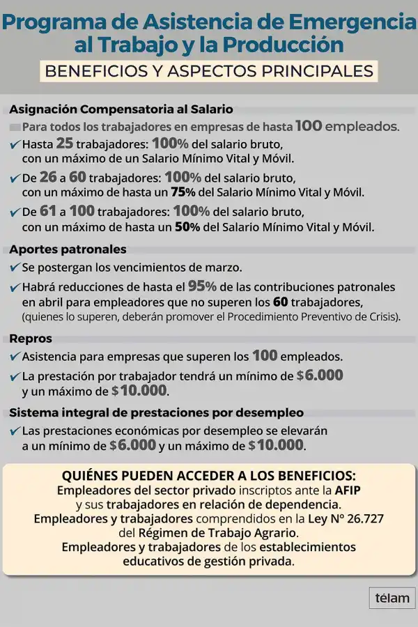 Cómo hacer para inscribirse al programa para el pago de salarios