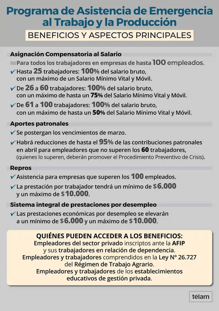 Cómo hacer para inscribirse al programa para el pago de salarios