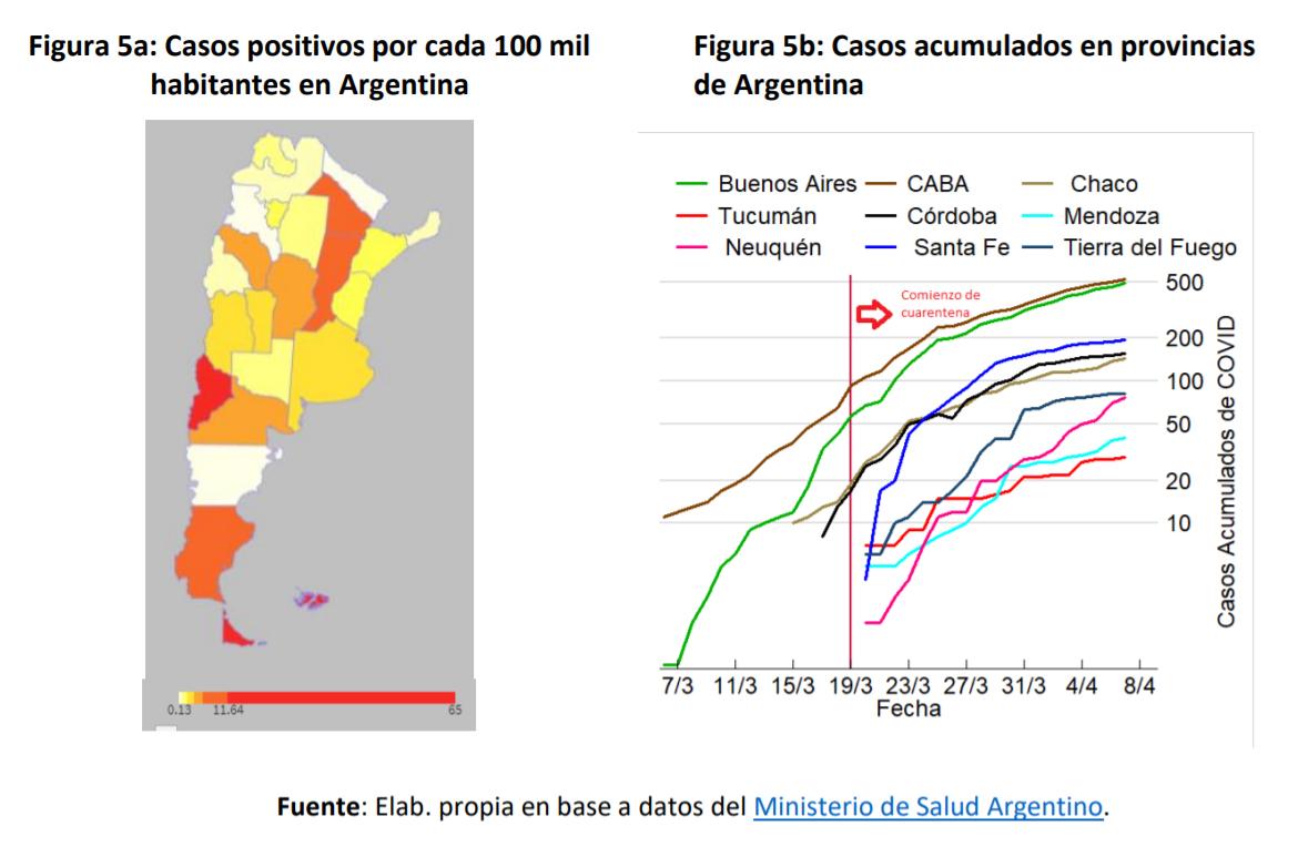 Cuáles son los escenarios posibles del coronavirus en Tucumán, según un grupo de investigadores