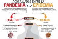 Cómo diferencias los síntomas de coronavirus y de dengue