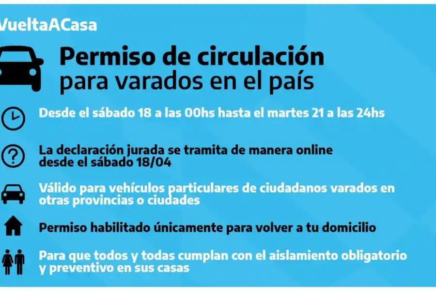 Ocho puntos para entender cómo tramitar el permiso de circulación para varados en el país