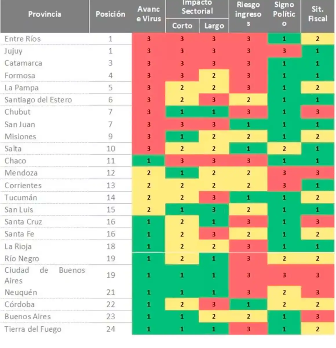 Cinco provincias pican en punta para flexibilizar la cuarentena; ¿cuál es la situación de Tucumán?