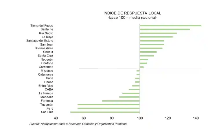 Pymes y coronavirus: una consultora ubica a Tucumán en una situación crítica