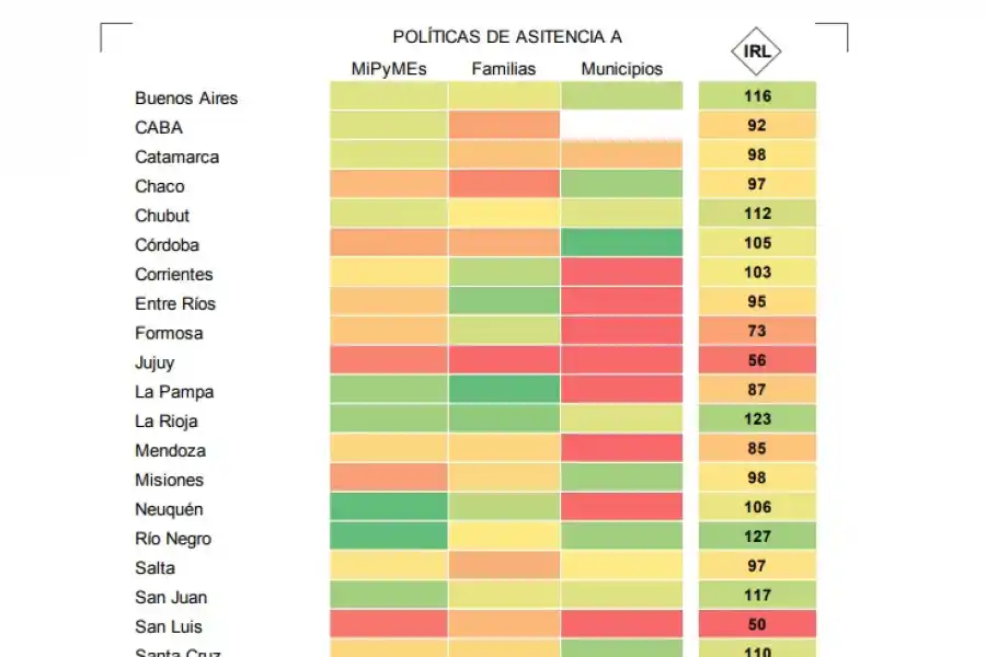 Pymes y coronavirus: una consultora ubica a Tucumán en una situación crítica