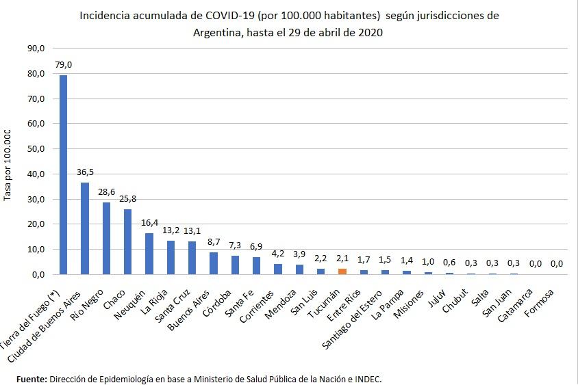 ¿Dónde residen los 38 tucumanos contagiados de coronavirus?