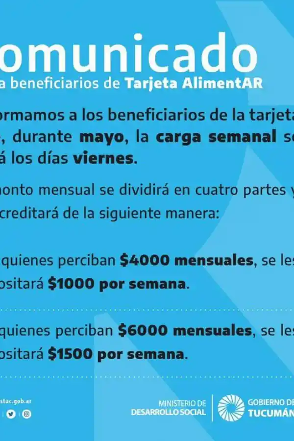 Cambio de día: durante mayo, la tarjeta Alimentar se cargará semanalmente los viernes